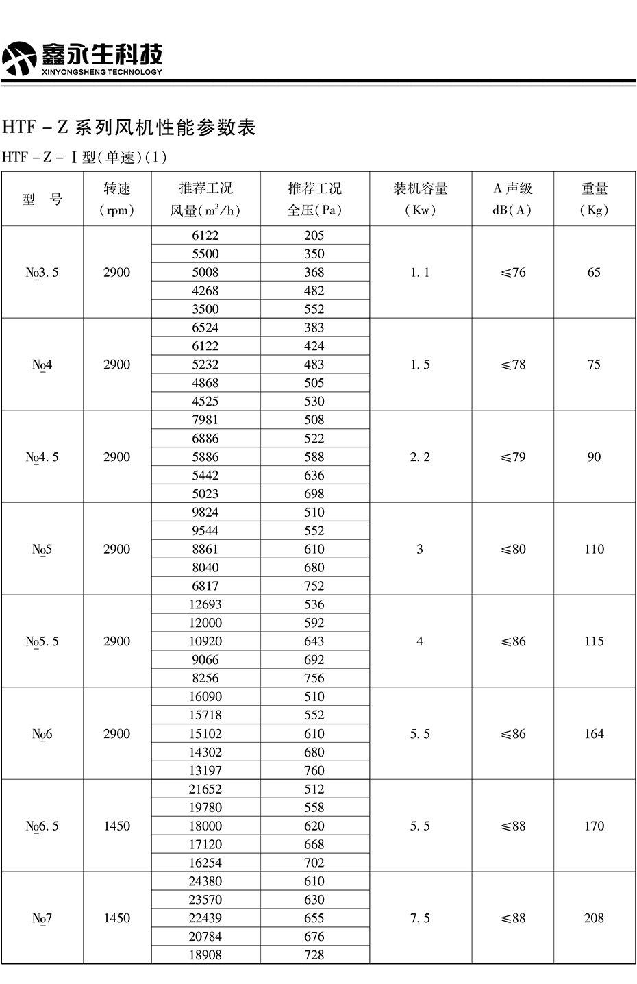 風(fēng)機(jī)、閥門(mén)---詳情頁(yè)---技術(shù)參數(shù)_03.jpg