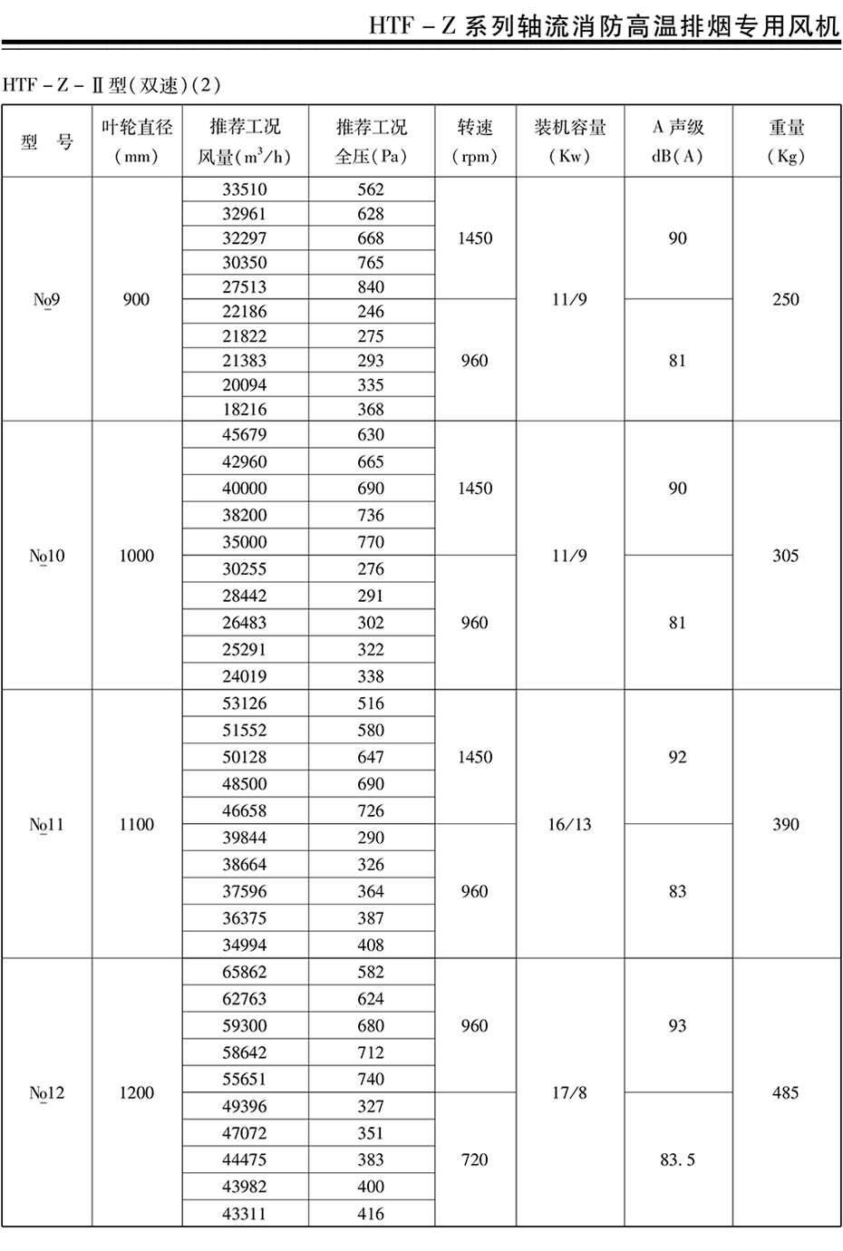 風(fēng)機(jī)、閥門(mén)---詳情頁(yè)---技術(shù)參數(shù)_09.jpg